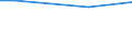 Maßeinheit: Prozent / Internationale Standardklassifikation des Bildungswesens (ISCED 2011): Alle Stufen der ISCED 2011 / Häufigkeit: Immer / Geschlecht: Insgesamt / Altersklasse: 16 Jahre und mehr / Geopolitische Meldeeinheit: Rumänien