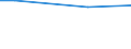 Maßeinheit: Prozent / Internationale Standardklassifikation des Bildungswesens (ISCED 2011): Alle Stufen der ISCED 2011 / Häufigkeit: Immer / Geschlecht: Insgesamt / Altersklasse: 16 Jahre und mehr / Geopolitische Meldeeinheit: Slowenien