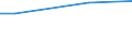 Maßeinheit: Prozent / Internationale Standardklassifikation des Bildungswesens (ISCED 2011): Alle Stufen der ISCED 2011 / Häufigkeit: Immer / Geschlecht: Insgesamt / Altersklasse: 16 Jahre und mehr / Geopolitische Meldeeinheit: Slowakei