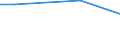 Unit of measure: Percentage / International Standard Classification of Education (ISCED 2011): All ISCED 2011 levels / Frequency: Always / Sex: Total / Age class: 16 years or over / Geopolitical entity (reporting): Finland