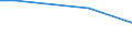 Maßeinheit: Prozent / Internationale Standardklassifikation des Bildungswesens (ISCED 2011): Alle Stufen der ISCED 2011 / Häufigkeit: Immer / Geschlecht: Insgesamt / Altersklasse: 16 Jahre und mehr / Geopolitische Meldeeinheit: Schweden