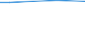 Unit of measure: Percentage / International Standard Classification of Education (ISCED 2011): All ISCED 2011 levels / Frequency: Always / Sex: Total / Age class: 16 years or over / Geopolitical entity (reporting): Switzerland