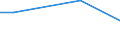 Maßeinheit: Prozent / Internationale Standardklassifikation des Bildungswesens (ISCED 2011): Alle Stufen der ISCED 2011 / Häufigkeit: Immer / Geschlecht: Insgesamt / Altersklasse: 16 Jahre und mehr / Geopolitische Meldeeinheit: Montenegro