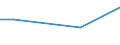 Maßeinheit: Prozent / Internationale Standardklassifikation des Bildungswesens (ISCED 2011): Alle Stufen der ISCED 2011 / Häufigkeit: Immer / Geschlecht: Insgesamt / Altersklasse: 16 Jahre und mehr / Geopolitische Meldeeinheit: Türkei