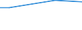 Maßeinheit: Prozent / Internationale Standardklassifikation des Bildungswesens (ISCED 2011): Alle Stufen der ISCED 2011 / Häufigkeit: Immer / Geschlecht: Insgesamt / Altersklasse: 25 bis 34 Jahre / Geopolitische Meldeeinheit: Europäische Union - 27 Länder (ab 2020)