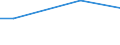 Maßeinheit: Prozent / Internationale Standardklassifikation des Bildungswesens (ISCED 2011): Alle Stufen der ISCED 2011 / Häufigkeit: Immer / Geschlecht: Insgesamt / Altersklasse: 25 bis 34 Jahre / Geopolitische Meldeeinheit: Bulgarien