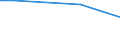 Unit of measure: Percentage / International Standard Classification of Education (ISCED 2011): All ISCED 2011 levels / Frequency: Always / Sex: Total / Age class: From 25 to 34 years / Geopolitical entity (reporting): Czechia