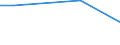 Maßeinheit: Prozent / Internationale Standardklassifikation des Bildungswesens (ISCED 2011): Alle Stufen der ISCED 2011 / Häufigkeit: Immer / Geschlecht: Insgesamt / Altersklasse: 25 bis 34 Jahre / Geopolitische Meldeeinheit: Dänemark