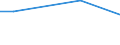 Maßeinheit: Prozent / Internationale Standardklassifikation des Bildungswesens (ISCED 2011): Alle Stufen der ISCED 2011 / Häufigkeit: Immer / Geschlecht: Insgesamt / Altersklasse: 25 bis 34 Jahre / Geopolitische Meldeeinheit: Estland