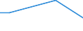 Maßeinheit: Prozent / Internationale Standardklassifikation des Bildungswesens (ISCED 2011): Alle Stufen der ISCED 2011 / Häufigkeit: Immer / Geschlecht: Insgesamt / Altersklasse: 25 bis 34 Jahre / Geopolitische Meldeeinheit: Irland