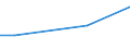 Maßeinheit: Prozent / Internationale Standardklassifikation des Bildungswesens (ISCED 2011): Alle Stufen der ISCED 2011 / Häufigkeit: Immer / Geschlecht: Insgesamt / Altersklasse: 25 bis 34 Jahre / Geopolitische Meldeeinheit: Griechenland