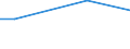 Maßeinheit: Prozent / Internationale Standardklassifikation des Bildungswesens (ISCED 2011): Alle Stufen der ISCED 2011 / Häufigkeit: Immer / Geschlecht: Insgesamt / Altersklasse: 25 bis 34 Jahre / Geopolitische Meldeeinheit: Spanien