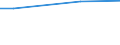 Maßeinheit: Prozent / Internationale Standardklassifikation des Bildungswesens (ISCED 2011): Alle Stufen der ISCED 2011 / Häufigkeit: Immer / Geschlecht: Insgesamt / Altersklasse: 25 bis 34 Jahre / Geopolitische Meldeeinheit: Frankreich