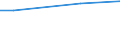 Maßeinheit: Prozent / Internationale Standardklassifikation des Bildungswesens (ISCED 2011): Alle Stufen der ISCED 2011 / Häufigkeit: Immer / Geschlecht: Insgesamt / Altersklasse: 25 bis 34 Jahre / Geopolitische Meldeeinheit: Kroatien