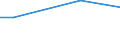 Unit of measure: Percentage / International Standard Classification of Education (ISCED 2011): All ISCED 2011 levels / Frequency: Always / Sex: Total / Age class: From 25 to 34 years / Geopolitical entity (reporting): Italy