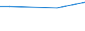 Maßeinheit: Prozent / Internationale Standardklassifikation des Bildungswesens (ISCED 2011): Alle Stufen der ISCED 2011 / Häufigkeit: Immer / Geschlecht: Insgesamt / Altersklasse: 25 bis 34 Jahre / Geopolitische Meldeeinheit: Zypern