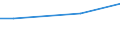 Maßeinheit: Prozent / Internationale Standardklassifikation des Bildungswesens (ISCED 2011): Alle Stufen der ISCED 2011 / Häufigkeit: Immer / Geschlecht: Insgesamt / Altersklasse: 25 bis 34 Jahre / Geopolitische Meldeeinheit: Litauen