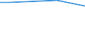 Maßeinheit: Prozent / Internationale Standardklassifikation des Bildungswesens (ISCED 2011): Alle Stufen der ISCED 2011 / Häufigkeit: Immer / Geschlecht: Insgesamt / Altersklasse: 25 bis 34 Jahre / Geopolitische Meldeeinheit: Luxemburg