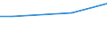 Maßeinheit: Prozent / Internationale Standardklassifikation des Bildungswesens (ISCED 2011): Alle Stufen der ISCED 2011 / Häufigkeit: Immer / Geschlecht: Insgesamt / Altersklasse: 25 bis 34 Jahre / Geopolitische Meldeeinheit: Ungarn