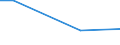 Unit of measure: Percentage / International Standard Classification of Education (ISCED 2011): All ISCED 2011 levels / Frequency: Always / Sex: Total / Age class: From 25 to 34 years / Geopolitical entity (reporting): Malta