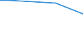 Unit of measure: Percentage / International Standard Classification of Education (ISCED 2011): All ISCED 2011 levels / Frequency: Always / Sex: Total / Age class: From 25 to 34 years / Geopolitical entity (reporting): Netherlands