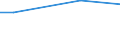 Maßeinheit: Prozent / Internationale Standardklassifikation des Bildungswesens (ISCED 2011): Alle Stufen der ISCED 2011 / Häufigkeit: Immer / Geschlecht: Insgesamt / Altersklasse: 25 bis 34 Jahre / Geopolitische Meldeeinheit: Österreich