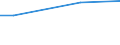 Unit of measure: Percentage / International Standard Classification of Education (ISCED 2011): All ISCED 2011 levels / Frequency: Always / Sex: Total / Age class: From 25 to 34 years / Geopolitical entity (reporting): Poland