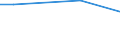 Unit of measure: Percentage / International Standard Classification of Education (ISCED 2011): All ISCED 2011 levels / Frequency: Always / Sex: Total / Age class: From 25 to 34 years / Geopolitical entity (reporting): Portugal