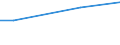 Maßeinheit: Prozent / Internationale Standardklassifikation des Bildungswesens (ISCED 2011): Alle Stufen der ISCED 2011 / Häufigkeit: Immer / Geschlecht: Insgesamt / Altersklasse: 25 bis 34 Jahre / Geopolitische Meldeeinheit: Rumänien