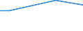 Unit of measure: Percentage / Degree of urbanisation: Total / Income quantile: Total / Frequency: Always / Household composition: Total / Geopolitical entity (reporting): Spain