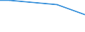 Unit of measure: Percentage / Degree of urbanisation: Total / Income quantile: Total / Frequency: Always / Household composition: Total / Geopolitical entity (reporting): Sweden