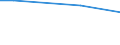 Unit of measure: Percentage / Degree of urbanisation: Total / Income quantile: Total / Frequency: Always / Household composition: Total / Geopolitical entity (reporting): Serbia