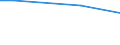 Unit of measure: Percentage / Degree of urbanisation: Total / Income quantile: Total / Frequency: Always / Household composition: Total / Geopolitical entity (reporting): Serbia