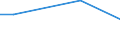 Unit of measure: Percentage / Degree of urbanisation: Total / Income quantile: Total / Frequency: Always / Household composition: One adult / Geopolitical entity (reporting): Bulgaria