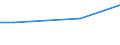 Unit of measure: Percentage / Degree of urbanisation: Total / Income quantile: Total / Frequency: Always / Household composition: One adult / Geopolitical entity (reporting): Greece