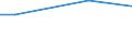 Unit of measure: Percentage / Degree of urbanisation: Total / Income quantile: Total / Frequency: Always / Household composition: One adult / Geopolitical entity (reporting): Spain