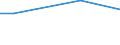 Unit of measure: Percentage / Degree of urbanisation: Total / Income quantile: Total / Frequency: Always / Household composition: One adult / Geopolitical entity (reporting): Croatia