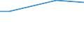 Unit of measure: Percentage / Degree of urbanisation: Total / Income quantile: Total / Frequency: Always / Household composition: One adult / Geopolitical entity (reporting): Italy