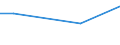 Unit of measure: Percentage / Degree of urbanisation: Total / Income quantile: Total / Frequency: Always / Household composition: One adult / Geopolitical entity (reporting): Latvia