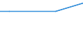 Unit of measure: Percentage / Degree of urbanisation: Total / Income quantile: Total / Frequency: Always / Household composition: One adult / Geopolitical entity (reporting): Lithuania