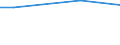 Unit of measure: Percentage / Degree of urbanisation: Total / Income quantile: Total / Frequency: Always / Household composition: One adult / Geopolitical entity (reporting): Luxembourg