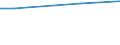 Unit of measure: Percentage / Degree of urbanisation: Total / Income quantile: Total / Frequency: Always / Household composition: One adult / Geopolitical entity (reporting): Hungary