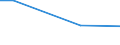 Unit of measure: Percentage / Degree of urbanisation: Total / Income quantile: Total / Frequency: Always / Household composition: One adult / Geopolitical entity (reporting): Malta