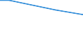 Unit of measure: Percentage / Degree of urbanisation: Total / Income quantile: Total / Frequency: Always / Household composition: One adult / Geopolitical entity (reporting): Netherlands