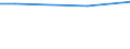 Unit of measure: Percentage / Degree of urbanisation: Total / Income quantile: Total / Frequency: Always / Household composition: One adult / Geopolitical entity (reporting): Austria