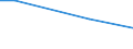 Unit of measure: Percentage / Degree of urbanisation: Total / Income quantile: Total / Frequency: Always / Household composition: One adult / Geopolitical entity (reporting): Romania