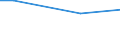 Unit of measure: Percentage / Degree of urbanisation: Total / Income quantile: Total / Frequency: Always / Household composition: One adult / Geopolitical entity (reporting): Slovenia