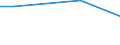 Unit of measure: Percentage / Degree of urbanisation: Total / Income quantile: Total / Frequency: Always / Household composition: One adult / Geopolitical entity (reporting): Slovakia