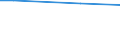 Unit of measure: Percentage / Degree of urbanisation: Total / Income quantile: Total / Frequency: Always / Household composition: One adult / Geopolitical entity (reporting): Switzerland