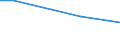 Unit of measure: Percentage / Degree of urbanisation: Total / Income quantile: Total / Frequency: Always / Household composition: One adult / Geopolitical entity (reporting): Serbia